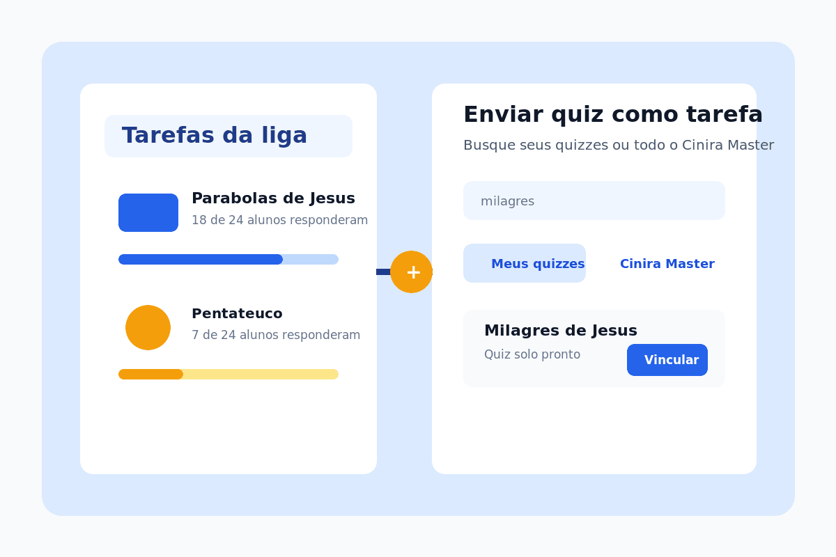 Painel para vincular quizzes como tarefa em uma liga