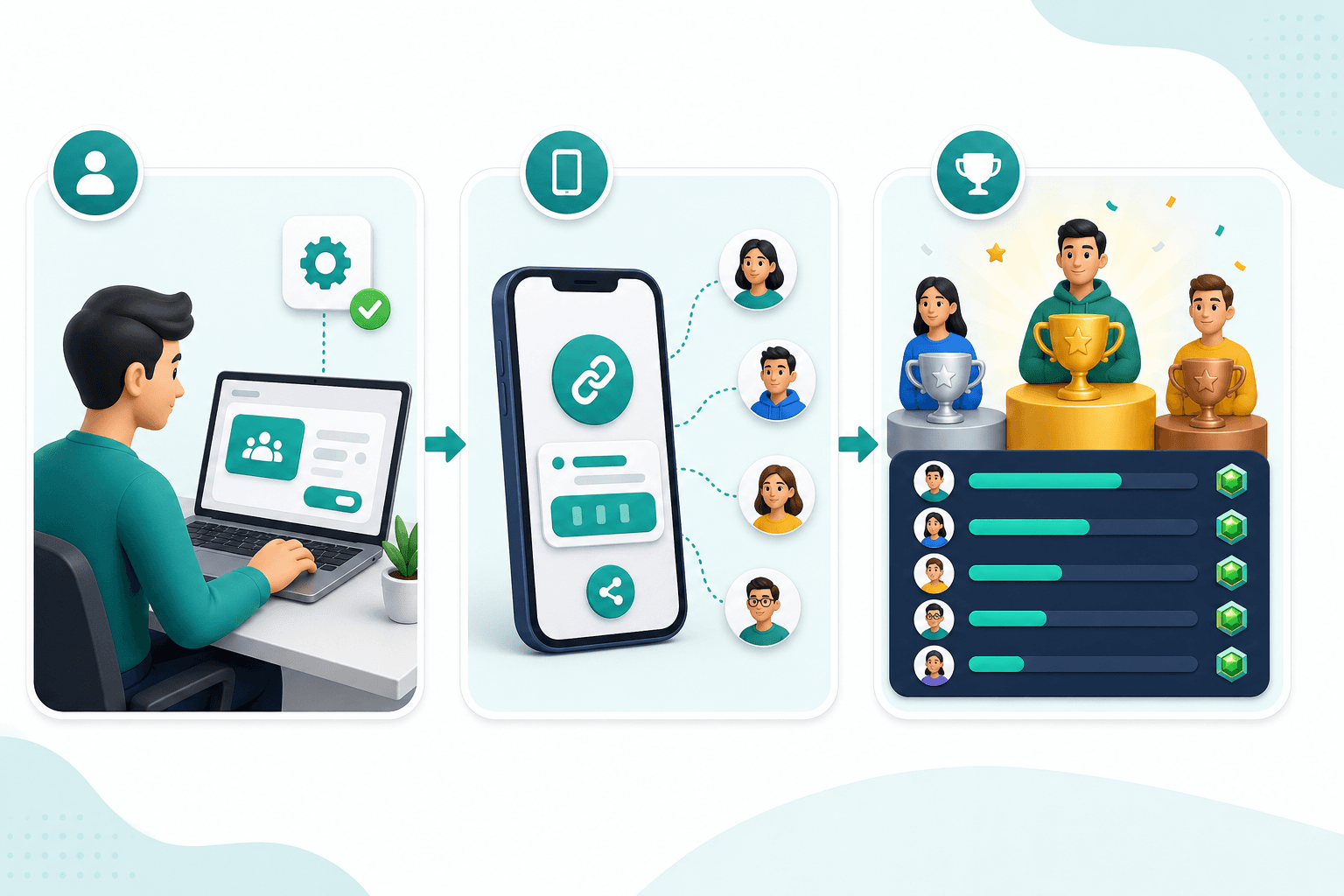 Fluxo de criação, compartilhamento e acompanhamento de quizzes